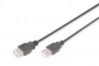 USB Extention Cables